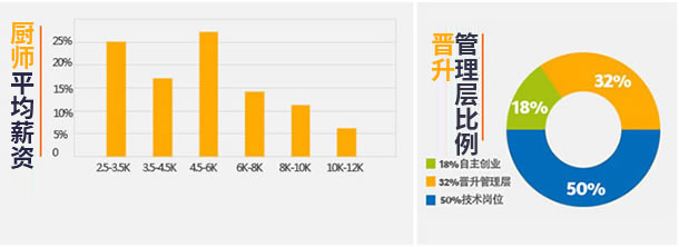 ѧ��ʦ��ҵн��